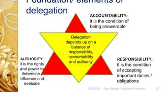 ACCOUNTABILITY:
it is the condition of
being answerable
Delegation
depends up on a
balance of
responsibility,
accountability
and authority
RESPONSIBILITY:
it is the condition
of accepting
important duties /
obligations
AUTHORITY:
it is the rights
and power to
determine ,
influence and
evaluate
Foundation/ elements of
delegation
8/20/2020 Anju George , Associate Professor. 22
 