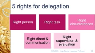 8/20/2020 Anju George , Associate Professor. 33
Right person Right task
Right
circumstances
Right direct &
communication
Right
supervision &
evaluation
 