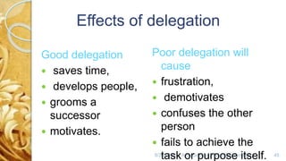 8/20/2020 Anju George , Associate Professor. 45
Effects of delegation
Good delegation
 saves time,
 develops people,
 grooms a
successor
 motivates.
Poor delegation will
cause
 frustration,
 demotivates
 confuses the other
person
 fails to achieve the
task or purpose itself.
 