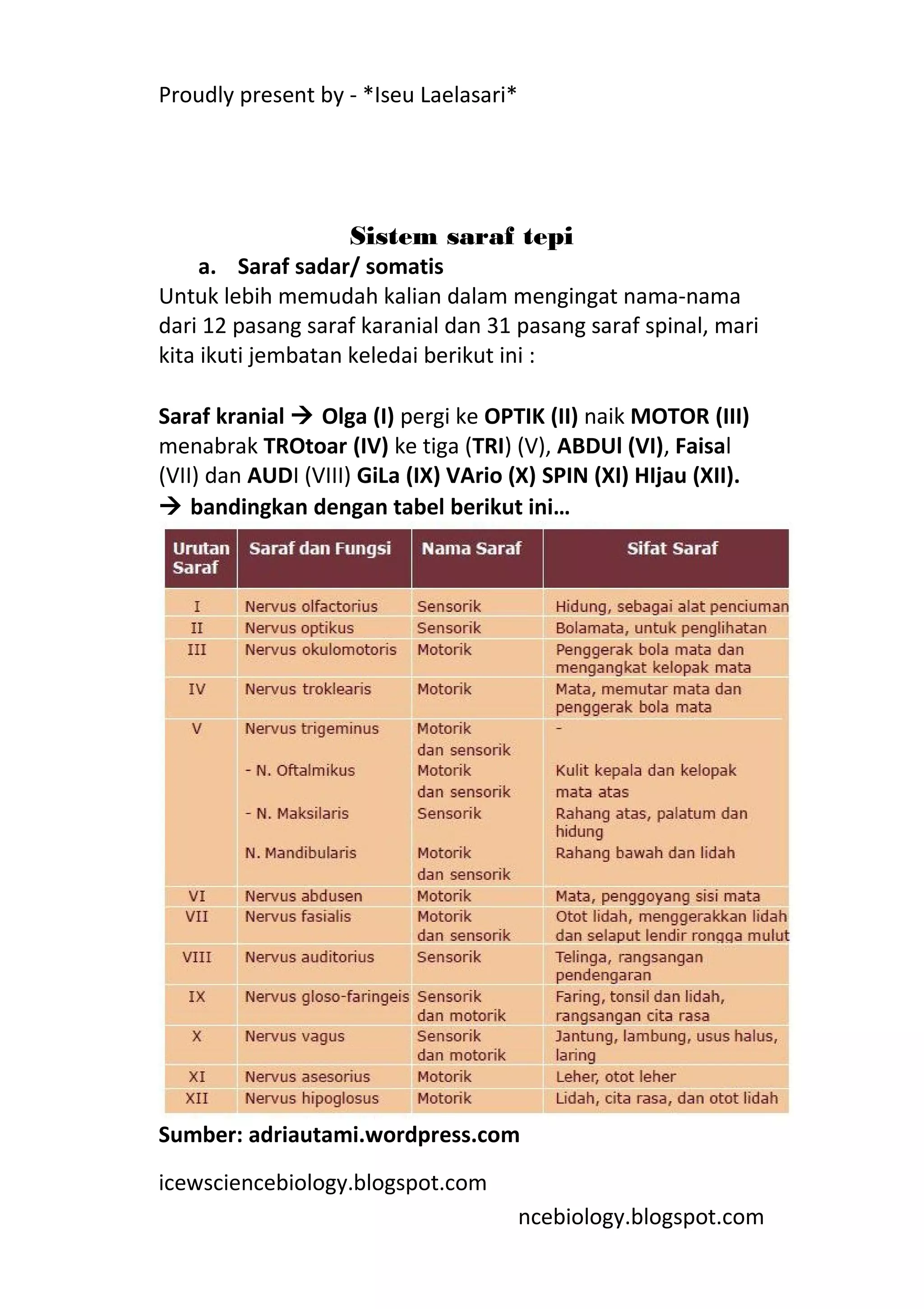 Proudly present by - *Iseu Laelasari*




                    Sistem saraf tepi
     a. Saraf sadar/ somatis
Untuk lebih memudah kalian dalam mengingat nama-nama
dari 12 pasang saraf karanial dan 31 pasang saraf spinal, mari
kita ikuti jembatan keledai berikut ini :

Saraf kranial  Olga (I) pergi ke OPTIK (II) naik MOTOR (III)
menabrak TROtoar (IV) ke tiga (TRI) (V), ABDUl (VI), Faisal
(VII) dan AUDI (VIII) GiLa (IX) VArio (X) SPIN (XI) HIjau (XII).
 bandingkan dengan tabel berikut ini…




Sumber: adriautami.wordpress.com
icewsciencebiology.blogspot.com
                                        ncebiology.blogspot.com
 