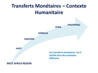 Transferts Monétaires – Contexte
Humanitaire
WEST AFRICA REGION
HAITI
PAKISTAN
SOMALIA
SYRIA
PHILIPPINES
Les transferts monétaires mis à
échelle dans des contextes
différents
 