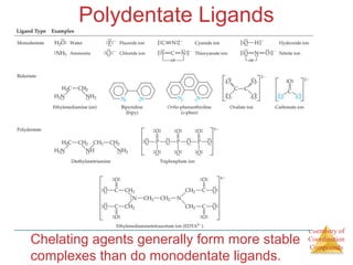 Chemistry of 
Coordination 
Compounds 
Polydentate Ligands 
Chelating agents generally form more stable 
complexes than do monodentate ligands. 
 