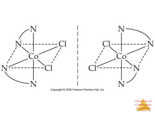 Chemistry of 
Coordination 
Compounds 
 