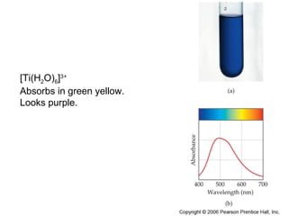Chemistry of 
Coordination 
Compounds 
[Ti(H2O)6]3+ 
Absorbs in green yellow. 
Looks purple. 
 