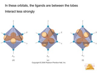 Chemistry of 
Coordination 
Compounds 
In these orbitals, the ligands are between the lobes 
Interact less strongly 
 