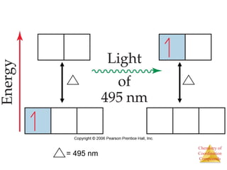 Chemistry of 
Coordination 
Compounds 
= 495 nm 
 