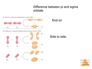 Chemistry of 
Coordination 
Compounds 
Difference between pi and sigma 
orbitals 
End on 
Side to side. 
 