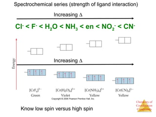 Spectrochemical series (strength of ligand interaction) 
Chemistry of 
Coordination 
Compounds 
Cl- < F- < H2O < NH3 < en < NO2 
- < CN-Increasing 
D 
Increasing D 
Know low spin versus high spin 
 