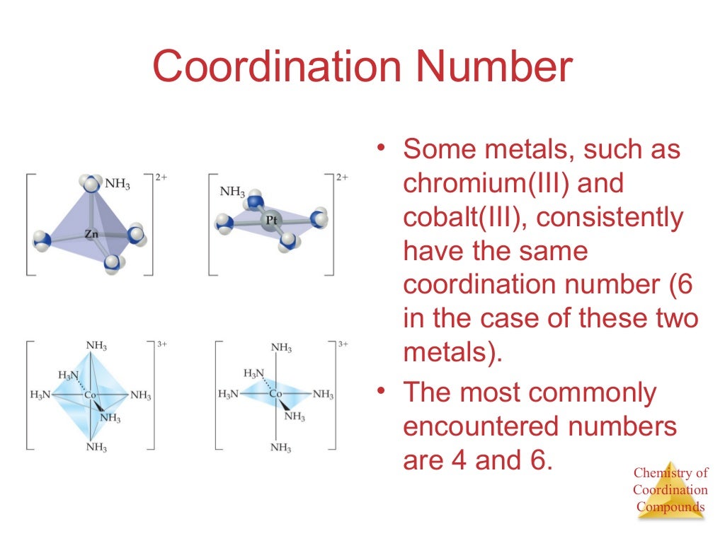 Coordination Chemistry coordination-chemistry
