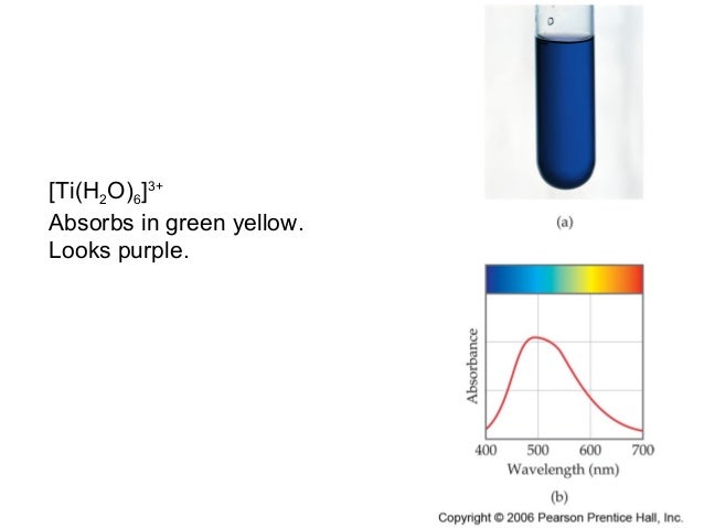 Coordination Chemistry