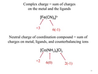 18
[Fe(CN)6]3-
Complex charge = sum of charges
on the metal and the ligands
+3 6(-1)
[Co(NH3)6]Cl2
+2 6(0) 2(-1)
Neutral charge of coordination compound = sum of
charges on metal, ligands, and counterbalancing ions
 