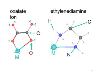 23
oxalate
ion
ethylenediamine
O
C
M
M N
CH
 