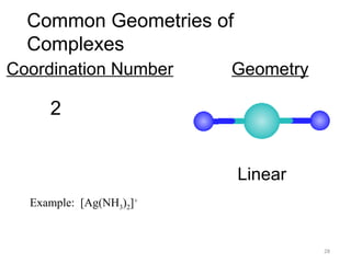 28
Common Geometries of
Complexes
Linear
Coordination Number Geometry
2
Example: [Ag(NH3)2]+
 
