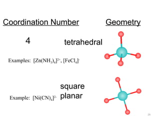 29
Coordination Number Geometry
4 tetrahedral
square
planarExample: [Ni(CN)4]2-
Examples: [Zn(NH3)4]2+
, [FeCl4]-
 
