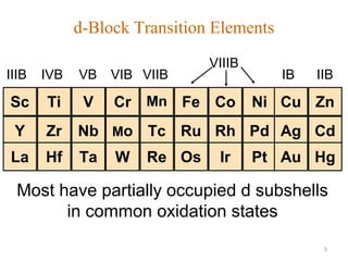 5
Sc Ti V Cr Mn Fe Co Ni Cu Zn
Y Zr Nb Mo Tc Ru Rh Pd Ag Cd
La Hf Ta W Re Os Ir Pt Au Hg
IIIB IVB VB VIB VIIB IB IIB
VIIIB
d-Block Transition Elements
Most have partially occupied d subshells
in common oxidation states
 