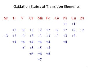 9
Oxidation States of Transition Elements
Sc Ti V Cr Mn Fe Co Ni Cu Zn
+1 +1
+2 +2 +2 +2 +2 +2 +2 +2 +2
+3 +3 +3 +3 +3 +3 +3 +3 +3
+4 +4 +4 +4 +4 +4
+5 +5 +5 +5
+6 +6 +6
+7
 