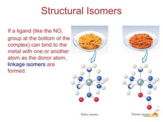 Chemistry of
Coordination
Compounds
Structural Isomers
If a ligand (like the NO2
group at the bottom of the
complex) can bind to the
metal with one or another
atom as the donor atom,
linkage isomers are
formed.
 
