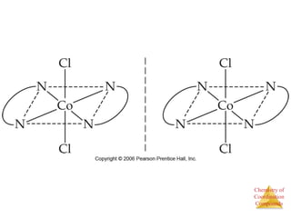 Chemistry of
Coordination
Compounds
 