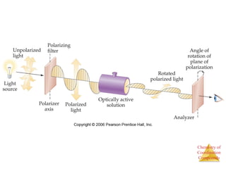 Chemistry of
Coordination
Compounds
 