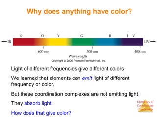 Chemistry of
Coordination
Compounds
Why does anything have color?
Light of different frequencies give different colors
We learned that elements can emit light of different
frequency or color.
But these coordination complexes are not emitting light
They absorb light.
How does that give color?
 