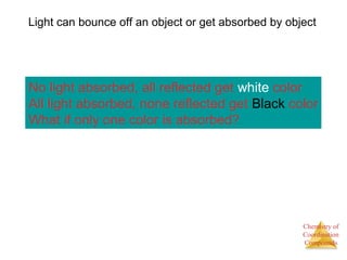 Chemistry of
Coordination
Compounds
Light can bounce off an object or get absorbed by object
No light absorbed, all reflected get white color
All light absorbed, none reflected get Black color
What if only one color is absorbed?
 