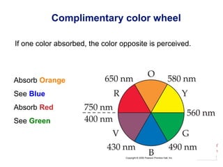 Chemistry of
Coordination
Compounds
Complimentary color wheel
If one color absorbed, the color opposite is perceived.
Absorb Orange
See Blue
Absorb Red
See Green
 