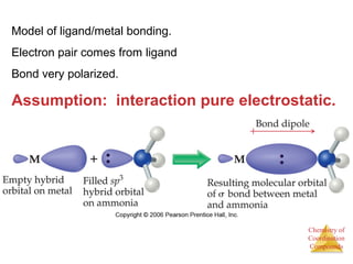 Chemistry of
Coordination
Compounds
Model of ligand/metal bonding.
Electron pair comes from ligand
Bond very polarized.
Assumption: interaction pure electrostatic.
 