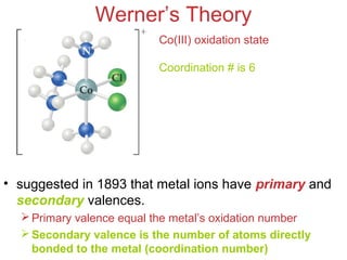 Chemistry of
Coordination
Compounds
Werner’s Theory
• suggested in 1893 that metal ions have primary and
secondary valences.
Primary valence equal the metal’s oxidation number
Secondary valence is the number of atoms directly
bonded to the metal (coordination number)
Co(III) oxidation state
Coordination # is 6
 