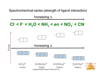 Chemistry of
Coordination
Compounds
Spectrochemical series (strength of ligand interaction)
Cl-
< F-
< H2O < NH3 < en < NO2
-
< CN-
Increasing ∆
Increasing ∆
 