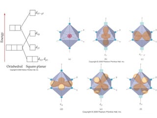 Chemistry of
Coordination
Compounds
 