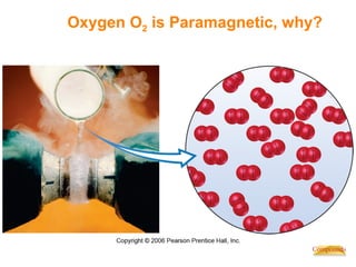 Chemistry of
Coordination
Compounds
Oxygen O2 is Paramagnetic, why?
 