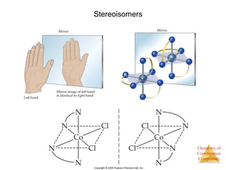Chemistry of
Coordination
Compounds
Stereoisomers
 
