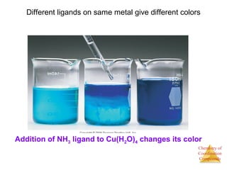 Chemistry of
Coordination
Compounds
Addition of NH3 ligand to Cu(H2O)4 changes its color
Different ligands on same metal give different colors
 