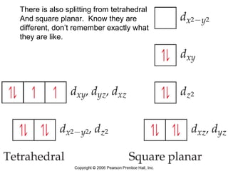Chemistry of
Coordination
Compounds
There is also splitting from tetrahedral
And square planar. Know they are
different, don’t remember exactly what
they are like.
 
