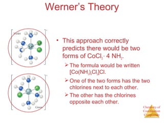 Chemistry of
Coordination
Compounds
Werner’s Theory
• This approach correctly
predicts there would be two
forms of CoCl3 ∙ 4 NH3.
The formula would be written
[Co(NH3)4Cl2]Cl.
One of the two forms has the two
chlorines next to each other.
The other has the chlorines
opposite each other.
 