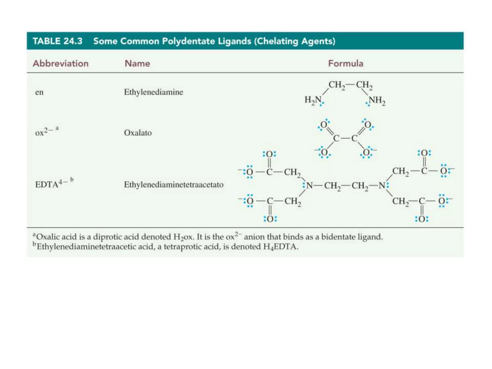 Coordination Chemistry.ppt
