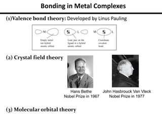 Bonding in Metal Complexes
(1)Valence bond theory: Developed by Linus Pauling
(2) Crystal field theory
(3) Molecular orbital theory
Hans Bethe
Nobel Prize in 1967
John Hasbrouck Van Vleck
Nobel Prize in 1977
 