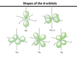 Shapes of the d-orbitals
 
