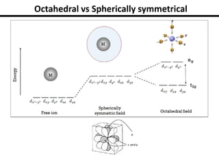 Octahedral vs Spherically symmetrical
 