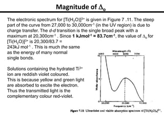 Magnitude of o
The electronic spectrum for [Ti(H2O)]3+ is given in Figure 7 .11. The steep
part of the curve from 27,000 to 30,000cm-1 (in the UV region) is due to
charge transfer. The d-d transition is the single broad peak with a
maximum at 20,300cm-1 . Since 1 kJmol-1 = 83.7cm-1, the value of o for
[Ti(H2O)]3+ is 20,300/83.7 =
243kJ mol-1 . This is much the same
as the energy of many normal
single bonds.
Solutions containing the hydrated Ti3+
ion are reddish violet coloured.
This is because yellow and green light
are absorbed to excite the electron.
Thus the transmitted light is the
complementary colour red-violet.
 