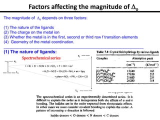 Factors affecting the magnitude of o
The magnitude of o depends on three factors:
(1) The nature of the ligands
(2) The charge on the metal ion
(3) Whether the metal is in the first, second or third row f transition elements
(4) Geometry of the metal coordination.
_______________________________________________________________
(1) The nature of ligands:
Spectrochemical series
 
