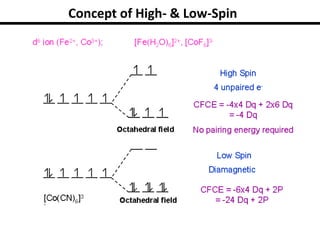Concept of High- & Low-Spin
 