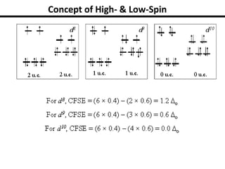 Concept of High- & Low-Spin
 