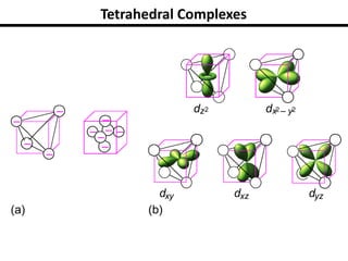 20_459
–
–
–
–
–
–
– –
–
–
dz2 dx2 – y2
dxy dyz
dxz
(a) (b)
Tetrahedral Complexes
 