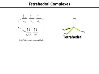 Tetrahedral Complexes
 