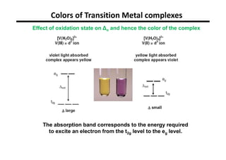 Coloured Complexes Coordination Chemistry(Part-II) - Notes.pdf