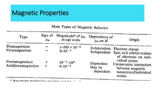 Magnetic Properties
 