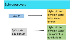 ∆= 𝑃
High spin and
low spin states
have same
energy
High spin and
low spin states
can coexist in
equilibrium
Spin state
eq...