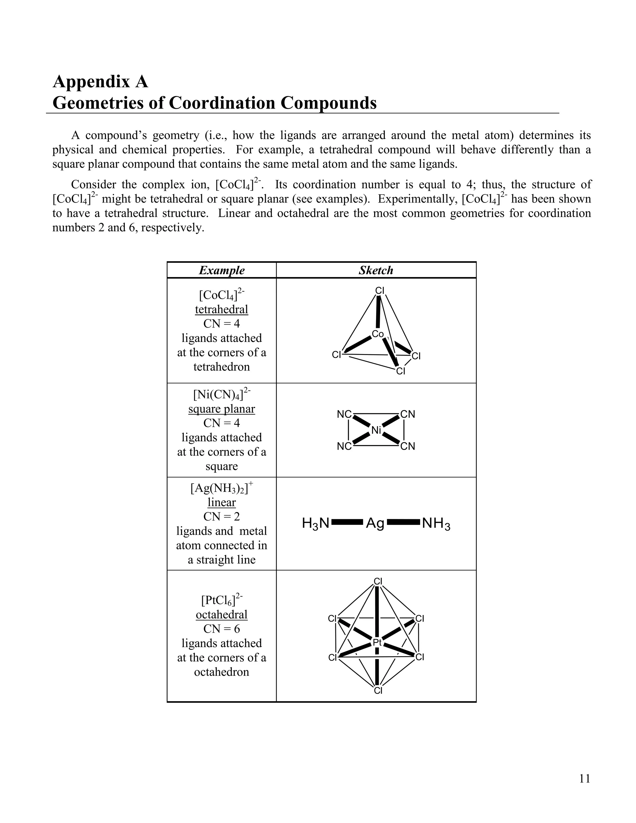 11
Appendix A
Geometries of Coordination Compounds
A compound’s geometry (i.e., how the ligands are arranged around the metal atom) determines its
physical and chemical properties. For example, a tetrahedral compound will behave differently than a
square planar compound that contains the same metal atom and the same ligands.
Consider the complex ion, [CoCl4]2-
. Its coordination number is equal to 4; thus, the structure of
[CoCl4]2-
might be tetrahedral or square planar (see examples). Experimentally, [CoCl4]2-
has been shown
to have a tetrahedral structure. Linear and octahedral are the most common geometries for coordination
numbers 2 and 6, respectively.
Example Sketch
[CoCl4]2-
tetrahedral
CN = 4
ligands attached
at the corners of a
tetrahedron
Co
Cl
ClCl
Cl
[Ni(CN)4]2-
square planar
CN = 4
ligands attached
at the corners of a
square
Ni
CNNC
CNNC
[Ag(NH3)2]+
linear
CN = 2
ligands and metal
atom connected in
a straight line
AgH3N NH3
[PtCl6]2-
octahedral
CN = 6
ligands attached
at the corners of a
octahedron
Pt
Cl
ClCl
Cl
Cl Cl
 