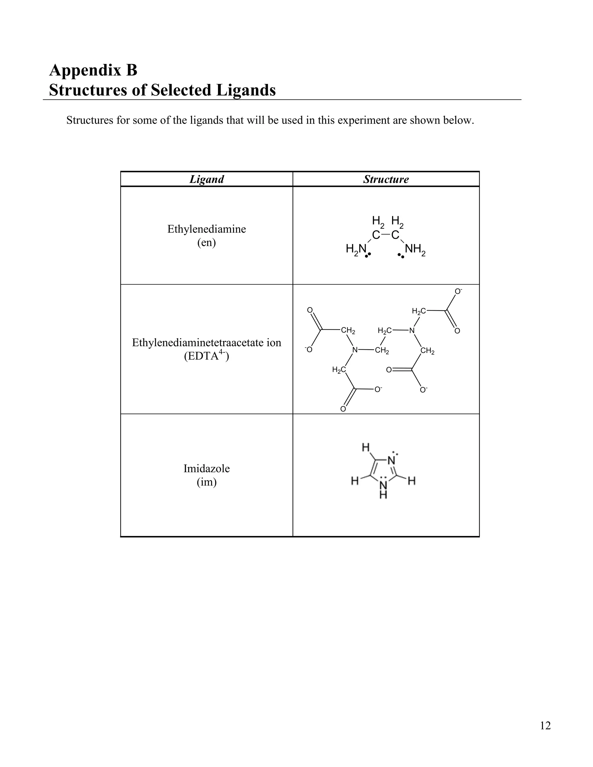 12
CH2
H2C N
N
H2C
CH2
H2C
CH2
-
O
O
O-
O
O-
O
O-
O
Appendix B
Structures of Selected Ligands
Structures for some of the ligands that will be used in this experiment are shown below.
Ligand Structure
Ethylenediamine
(en)
C
H2
C
H2
NH2
NH2
Ethylenediaminetetraacetate ion
(EDTA4-
)
Imidazole
(im)
 